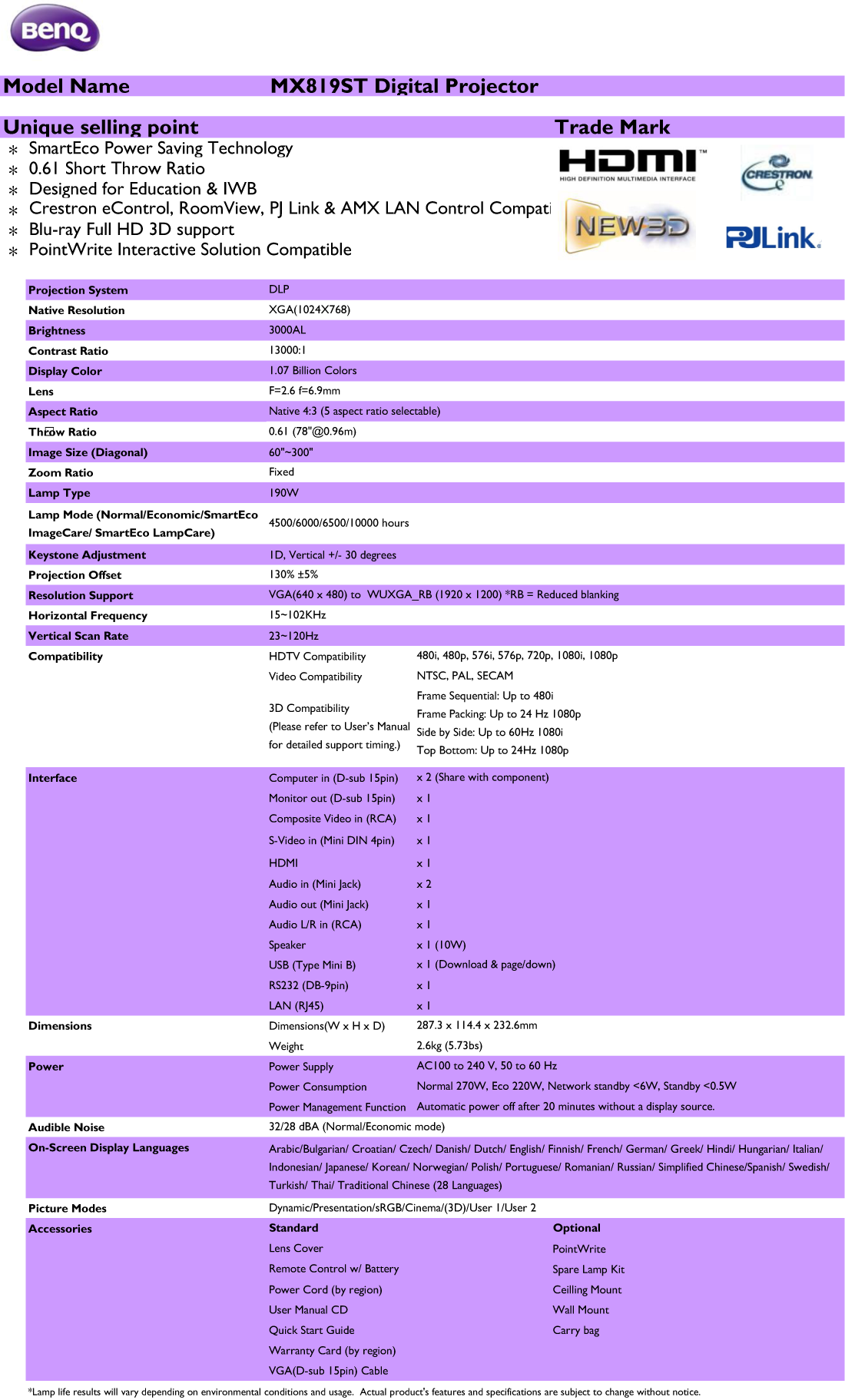 BenQ MX819ST Short Projector